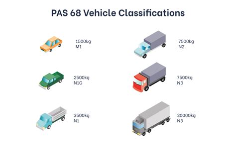 what is a pas 68